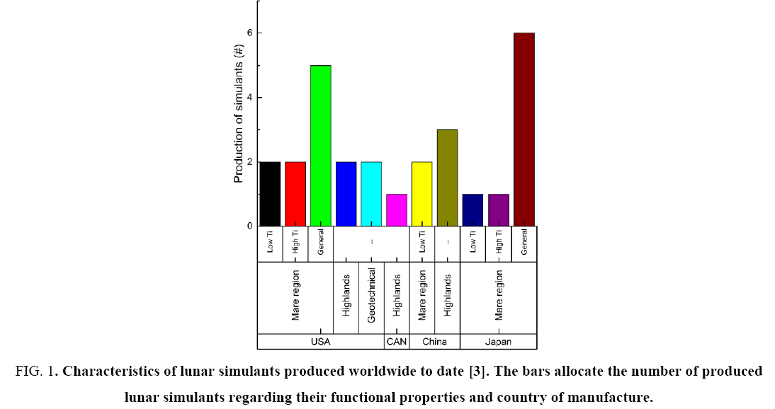 space-exploration-lunar-simulants