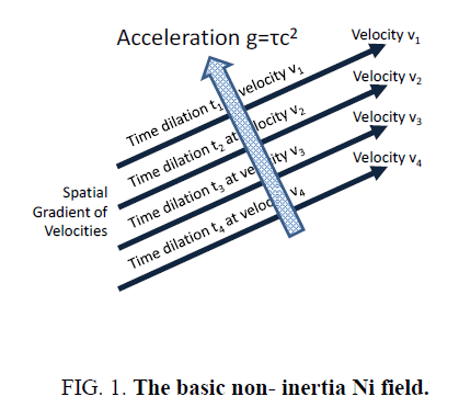 space-exploration-non-inertia