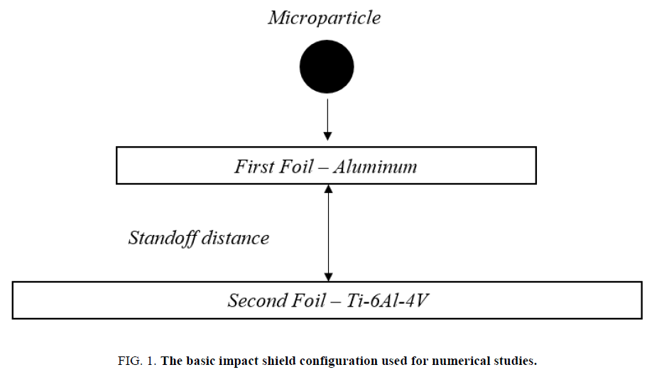 space-exploration-numerical-studies