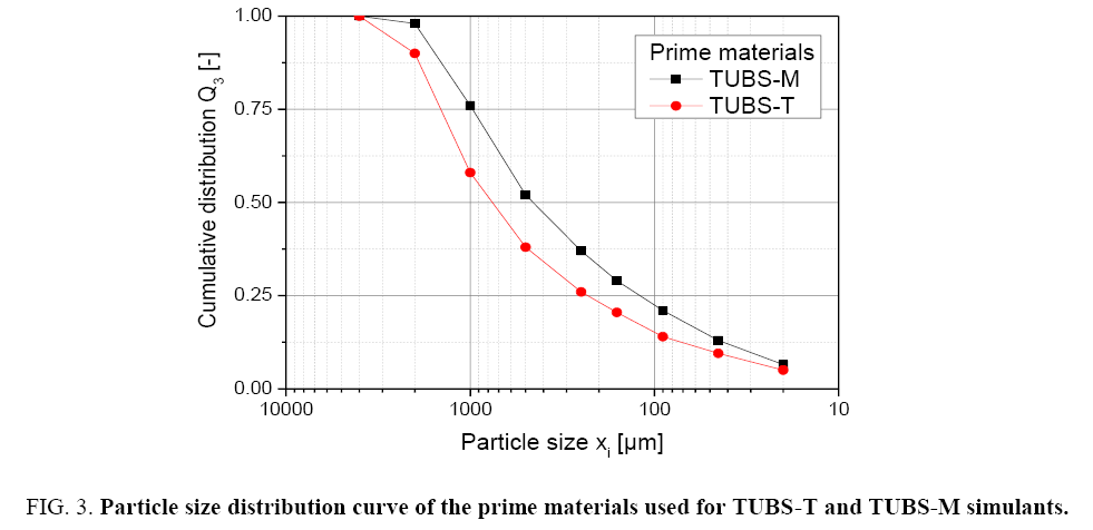 space-exploration-prime-materials