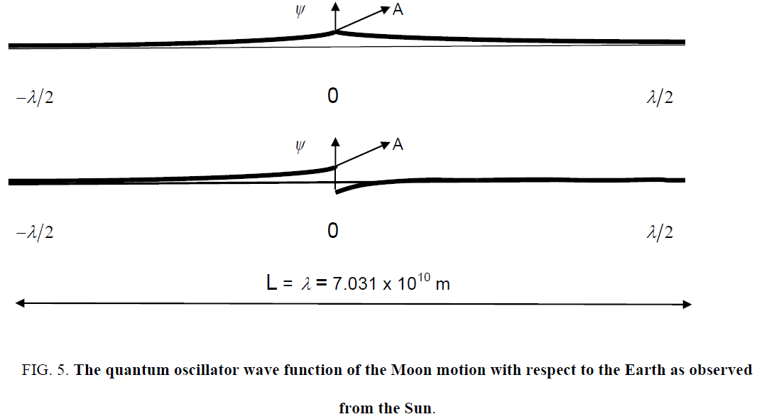 space-exploration-quantum-oscillator