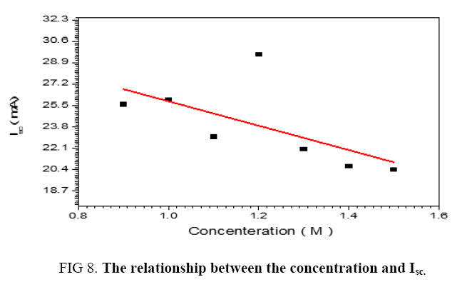 space-exploration-relationship-concentration