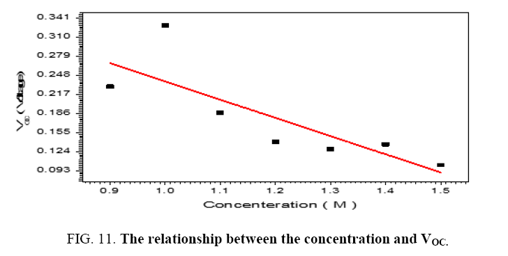 space-exploration-relationship-concentration