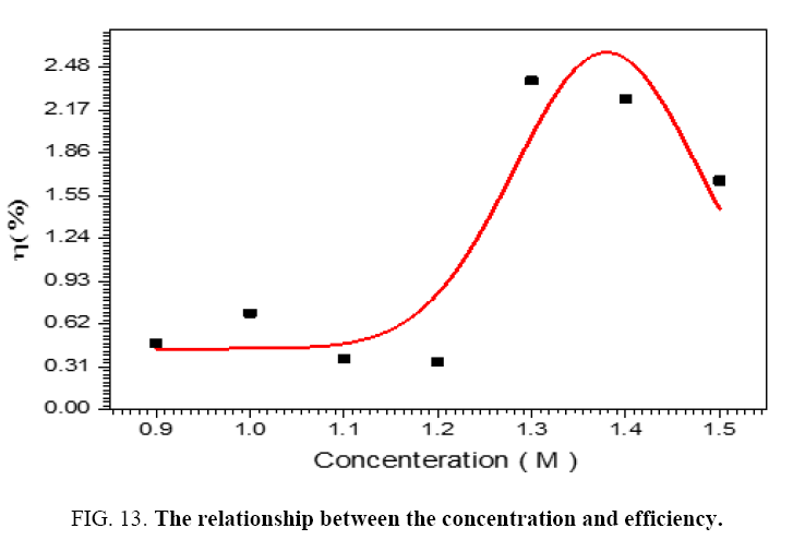 space-exploration-relationship-concentration