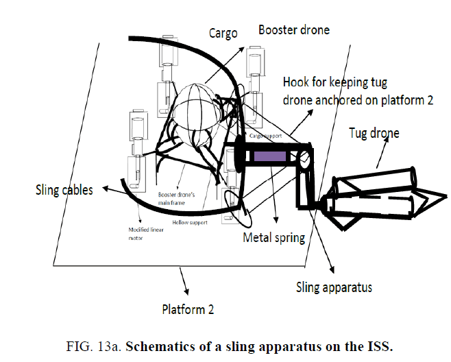 space-exploration-sling-apparatus