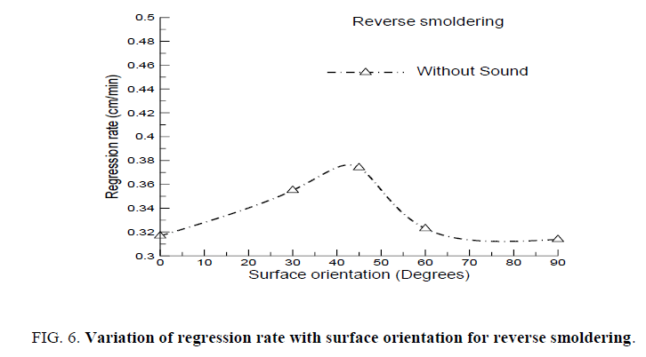 space-exploration-surface-orientation-reverse-smoldering