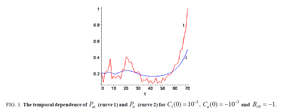 space-exploration-temporal-dependence