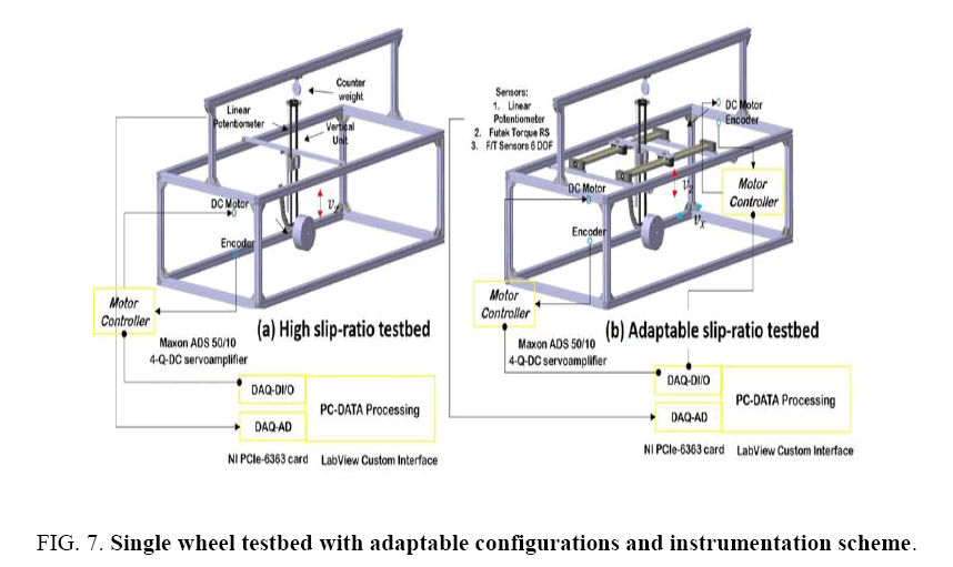 space-exploration-wheel-testbed